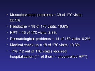 Musculoskeletel problems = 39 of 170 visits; 22.9%.  Headache = 18 of 170 visits; 10.6% HPT = 15 of 170 visits; 8.8% Dermatological problems = 14 of 170 visits: 8.2% Medical check up = 18 of 170 visits: 10.6% ~7% (12 out of 170 visits) required hospitalization (11 of them = uncontrolled HPT) 