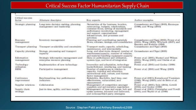 Essay on humanitarian services