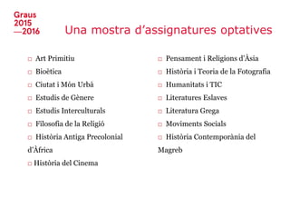 Una mostra d’assignatures optatives
□ Art Primitiu
□ Bioètica
□ Ciutat i Món Urbà
□ Estudis de Gènere
□ Estudis Interculturals
□ Filosofia de la Religió
□ Història Antiga Precolonial
d’Àfrica
□ Història del Cinema
□ Pensament i Religions d’Àsia
□ Història i Teoria de la Fotografia
□ Humanitats i TIC
□ Literatures Eslaves
□ Literatura Grega
□ Moviments Socials
□ Història Contemporània del
Magreb
 