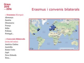 Erasmus i convenis bilaterals
□ Erasmus (Europa):
Alemanya
Àustria
Dinamarca
França
Itàlia
Polònia
Portugal…
□ Convenis bilaterals
(resta del món):
Amèrica Llatina
Austràlia
Estats Units
Japó
Nova Zelanda
Xina...
 