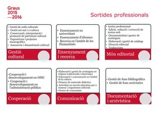 Sortides professionals
• Gestió de webs culturals
• Gestió art-net i e-cultura
• Conservació, interpretació i
promoció de patrimoni cultural
• Exposicions i projectes
museogràfics
• Assessoria i dinamització cultural
Gestió
cultural
• Ensenyament no
universitari
• Ensenyament d’idiomes
• Recerca en l’àmbit de les
Humanitats
Ensenyament
i recerca
• Lector professional
• Edició, redacció i correcció de
textos web
• Documentalista i gestor de
continguts
• Elaboració i gestió de catàlegs
• Direcció editorial
• Traduccions
Món editorial
• Cooperació i
desenvolupament en ONG
• Cooperació i
desenvolupament en
l’administració pública
Cooperació
• Elaboració i gestió de continguts en
mitjans tradicionals i electrònics
• Informació i comunicació en l’àmbit
de la cultura
• Disseny de materials didàctics
• Activitats en serveis educatius per a
museus i organismes culturals
• Gestor de comunitats
Comunicació
• Gestió de fons bibliogràfics
• Gestió de fons arxivístics
Documentació
i arxivística
 