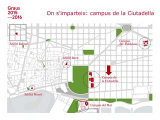 On s’imparteix: campus de la Ciutadella
 
