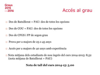 Accés al grau
□ Des de Batxillerat + PAU: des de totes les opcions
□ Des de COU + PAU: des de totes les opcions
□ Des de CFGS i FP de segon grau
□ Prova per a majors de 25 o 45 anys
□ Accés per a majors de 40 anys amb experiència
□ Nota mitjana dels estudiants de nou ingrés del curs 2014-2015: 8,52
(nota mitjana de Batxillerat + PAU)
Nota de tall del curs 2014-15: 5,00
 