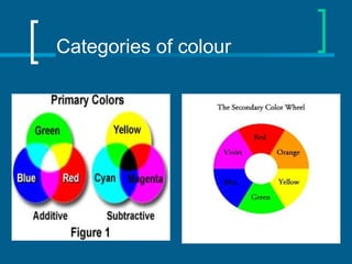 Categories of colour
 