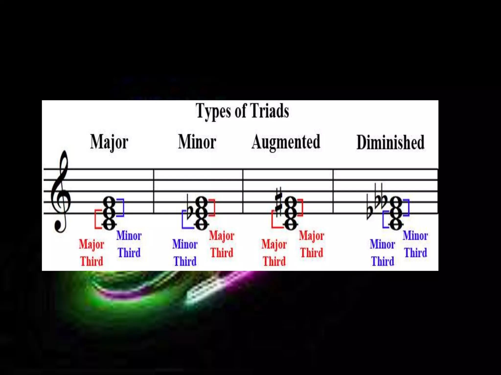 elements and organization of music | PPTX