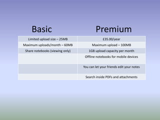 Basic Premium
Limited upload size – 25MB £35.00/year
Maximum uploads/month – 60MB Maximum upload – 100MB
Share notebooks (viewing only) 1GB upload capacity per month
Offline notebooks for mobile devices
You can let your friends edit your notes
Search inside PDFs and attachments
 