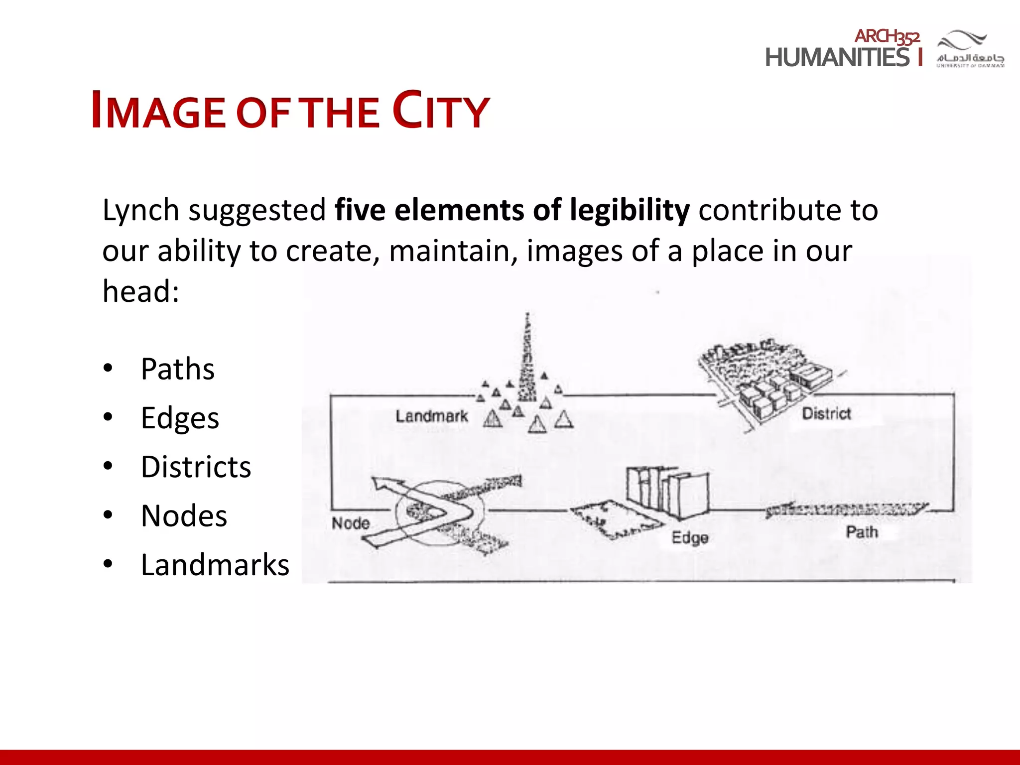 ARCH352
Lynch suggested five elements of legibility contribute to
our ability to create, maintain, images of a place in our
head:
• Paths
• Edges
• Districts
• Nodes
• Landmarks
IMAGE OFTHE CITY
 