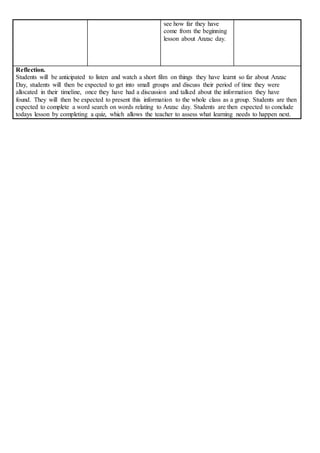 see how far they have
come from the beginning
lesson about Anzac day.
Reflection.
Students will be anticipated to listen and watch a short film on things they have learnt so far about Anzac
Day, students will then be expected to get into small groups and discuss their period of time they were
allocated in their timeline, once they have had a discussion and talked about the information they have
found. They will then be expected to present this information to the whole class as a group. Students are then
expected to complete a word search on words relating to Anzac day. Students are then expected to conclude
todays lesson by completing a quiz, which allows the teacher to assess what learning needs to happen next.
 
