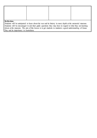 Reflection.
Students will be anticipated to learn about the war and its history in more depth at the memorial museum.
Students will be encouraged to ask their guide questions they may have in regard to what they are learning
about at the museum. The aim of this lesson is to get students to maintain a good understanding of Anzac
Day and its importance to Australians.
 