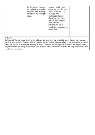 for this lesson. Students
are expected to be quiet
and watch their learning
throughout the past eight
weeks.
summary of all events
completed over the eight
weeks of the unit. By
showing class
photographs taken
throughout the whole
unit, showing students
work, students
participation and a
concluding paragraph on
Anzac Day.
Reflection.
Students will be anticipated to show the achieved learning from the past eight weeks through their posters
and their presentations. Students will be expected to hand in their journals all up to date and complete, which
allows the teacher to assess their learning achieved. Students will be expected to respect one another when
the presentations are being shown to the class and also show the teacher respect when they are showing their
concluding presentation.
 