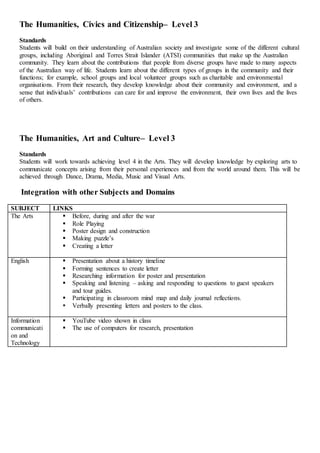 The Humanities, Civics and Citizenship– Level 3
Standards
Students will build on their understanding of Australian society and investigate some of the different cultural
groups, including Aboriginal and Torres Strait Islander (ATSI) communities that make up the Australian
community. They learn about the contributions that people from diverse groups have made to many aspects
of the Australian way of life. Students learn about the different types of groups in the community and their
functions; for example, school groups and local volunteer groups such as charitable and environmental
organisations. From their research, they develop knowledge about their community and environment, and a
sense that individuals’ contributions can care for and improve the environment, their own lives and the lives
of others.
The Humanities, Art and Culture– Level 3
Standards
Students will work towards achieving level 4 in the Arts. They will develop knowledge by exploring arts to
communicate concepts arising from their personal experiences and from the world around them. This will be
achieved through Dance, Drama, Media, Music and Visual Arts.
Integration with other Subjects and Domains
SUBJECT LINKS
The Arts  Before, during and after the war
 Role Playing
 Poster design and construction
 Making puzzle’s
 Creating a letter
English  Presentation about a history timeline
 Forming sentences to create letter
 Researching information for poster and presentation
 Speaking and listening – asking and responding to questions to guest speakers
and tour guides.
 Participating in classroom mind map and daily journal reflections.
 Verbally presenting letters and posters to the class.
Information
communicati
on and
Technology
 YouTube video shown in class
 The use of computers for research, presentation
 