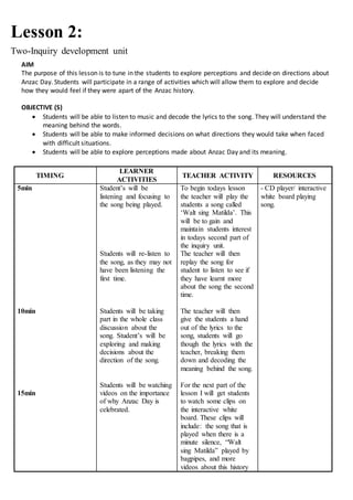 Lesson 2:
Two-Inquiry development unit
AIM
The purpose of this lesson is to tune in the students to explore perceptions and decide on directions about
Anzac Day. Students will participate in a range of activities which will allow them to explore and decide
how they would feel if they were apart of the Anzac history.
OBJECTIVE (S)
 Students will be able to listen to music and decode the lyrics to the song. They will understand the
meaning behind the words.
 Students will be able to make informed decisions on what directions they would take when faced
with difficult situations.
 Students will be able to explore perceptions made about Anzac Day and its meaning.
TIMING
LEARNER
ACTIVITIES
TEACHER ACTIVITY RESOURCES
5min
10min
15min
Student’s will be
listening and focusing to
the song being played.
Students will re-listen to
the song, as they may not
have been listening the
first time.
Students will be taking
part in the whole class
discussion about the
song. Student’s will be
exploring and making
decisions about the
direction of the song.
Students will be watching
videos on the importance
of why Anzac Day is
celebrated.
To begin todays lesson
the teacher will play the
students a song called
‘Walt sing Matilda’. This
will be to gain and
maintain students interest
in todays second part of
the inquiry unit.
The teacher will then
replay the song for
student to listen to see if
they have learnt more
about the song the second
time.
The teacher will then
give the students a hand
out of the lyrics to the
song, students will go
though the lyrics with the
teacher, breaking them
down and decoding the
meaning behind the song.
For the next part of the
lesson I will get students
to watch some clips on
the interactive white
board. These clips will
include: the song that is
played when there is a
minute silence, “Walt
sing Matilda” played by
bagpipes, and more
videos about this history
- CD player/ interactive
white board playing
song.
 