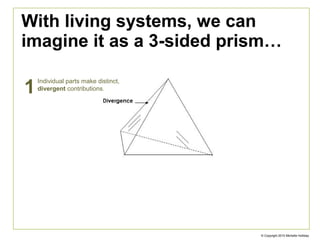 © Copyright Michelle Holliday
1
Individual parts make distinct,
divergent contributions.
With living systems, we can
imagine it as a 3-sided prism…
 