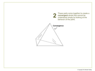 2
© Copyright Michelle Holliday
These parts connect to each other
and to context in a dynamic web of
relationship.
 