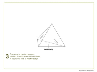 3
© Copyright Michelle Holliday
Parts connect to each other to create a
convergent whole that cannot be
understood simply by looking at the
behavior of the parts.
 
