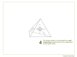 The whole system is coordinated by a self-
integrating property that can be understood
as the spark of life.4
© Copyright Michelle Holliday
 