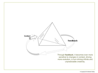 © Copyright Michelle Holliday
Through feedback, it becomes ever more
sensitive to changes in context, driving
more evolution, in turn driving infinite and
unpredictable creativity.
 