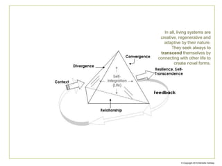 In all, living systems are
creative, regenerative and
adaptive by their nature.
They seek always to
transcend themselves by
connecting with other life to
create novel forms.
© Copyright Michelle Holliday
 