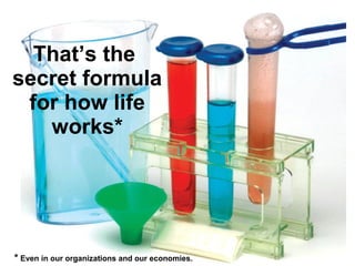 That’s the
secret formula
for how life
works*
* Even in our organizations and our economies.
 