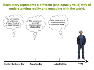 Hunter-Gatherer Era Agrarian Era Industrial Era ????
Each story represents a different (and equally valid) way of
understanding reality and engaging with the world.
The universe is
an unbroken
whole. There is
no separateness.
The universe is
a web of
interconnected
relationship.
The universe is a
machine made of
individual parts.
 