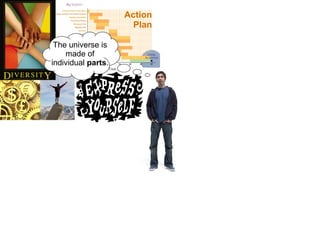 Action
Plan
The universe is
made of
individual parts.
 