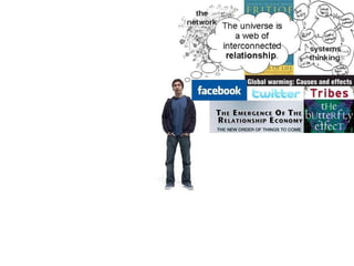 systems
thinking
The universe is
a web of
interconnected
relationship.
the
network
 