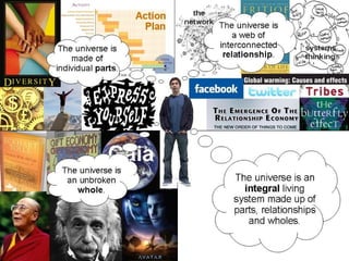 systems
thinking
Action
Plan The universe is
a web of
interconnected
relationship.
The universe is
made of
individual parts.
The universe is an
integral living
system made up of
parts, relationships
and wholes.
Gaia
The universe is
an unbroken
whole.
the
network
 