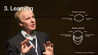 3. Learning
Deeper Learning
Thinking Doing
Action that serves
the whole
Increasing awareness
of the whole
Reactive Learning
Thinking Doing
Re-enacting
habits
Downloading mental
models
Peter Senge, author of Presence
 