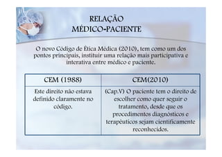 RELAÇÃO
               MÉDICO-PACIENTE

 O novo Código de Ética Médica (2010), tem como um dos
pontos principais, instituir uma relação mais participativa e
            interativa entre médico e paciente.

    CEM (1988)                         CEM(2010)
Este direito não estava     (Cap.V) O paciente tem o direito de
definido claramente no          escolher como quer seguir o
        código.                   tratamento, desde que os
                                procedimentos diagnósticos e
                             terapêuticos sejam cientificamente
                                       reconhecidos.
 