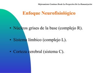 Enfoque Neurofisiológico Núcleos grises de la base (complejo R) . Sistema límbico (complejo L) . Corteza cerebral (sistema C) . Mejoramiento Continuo Desde La Perspectiva De La Humanización 