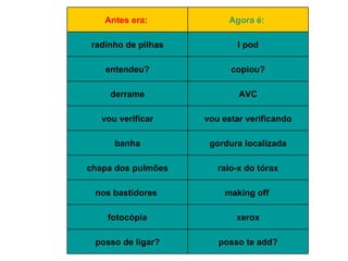 posso te add? posso de ligar? xerox fotocópia making off  nos bastidores  raio-x do tórax chapa dos pulmões gordura localizada banha vou estar verificando vou verificar AVC derrame copiou? entendeu? I pod radinho de pilhas Agora é:   Antes era:   
