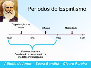 Períodos do Espiritismo

    Organização das
        bases                  Difusão          Maioridade



 1860               1930                 2000                2070




             Foco na doutrina
        Construção e preservação de
          modelos institucionais


Atitude de Amor – Seara Bendita – Cícero Pereira
 