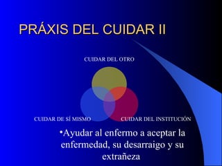PRÁXIS DEL CUIDAR II Ayudar al enfermo a aceptar la enfermedad, su desarraigo y su extrañeza  CUIDAR DEL OTRO CUIDAR DEL INSTITUCIÓN CUIDAR DE SÍ MISMO 