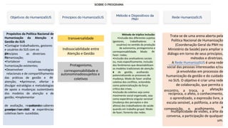 Política Nacional de Humanização: Princípios e Diretrizes para ...