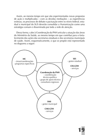 Assim, ao mesmo tempo em que são experimentadas novas propostas
de ação e multiplicadas – com as devidas mediações – as experiências
exitosas, os processos de debate e pactuação entre os níveis federal, esta-
dual e municipal do SUS deverão consolidar a Humanização como uma
estratégia comum e disseminada por toda a rede de atenção.

  Dessa forma, cabe à Coordenação da PNH articular a atuação das áreas
do Ministério da Saúde, ao mesmo tempo em que contribui para o forta-
lecimento das ações das secretarias estaduais e das secretarias municipais
de saúde. Assim, esquematicamente, o que se propõe está representado
no diagrama a seguir:




           MS                                                  SES
  - áreas/coordenações                                  - gestor estadual
- programas específicos
                                                           CES-GTH
                                                           - serviços

                            Coordenação da PNH
                                - coordenação
                               técnico-política
                          - grupo de apoio técnico
                            consultores regionais




                                   SMS
                            - gestor municipal

                                CMS-GTH
                                - serviços




                                                                    19
 