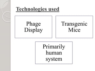 Technologies used
Phage
Display
Transgenic
Mice
Primarily
human
system
 