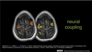 Stephens, G. J., Silbert, L. J., & Hasson, U. (2010). Speaker-listener neural coupling underlies successful communication. Proceedings of the
National Academy of Sciences in the United States of America, 107(32), 14425-14430. doi: 10.1073/pnas.1008662107
neural
coupling
Slides by Michelle Pacansky-Brock CC-BY-NC
 