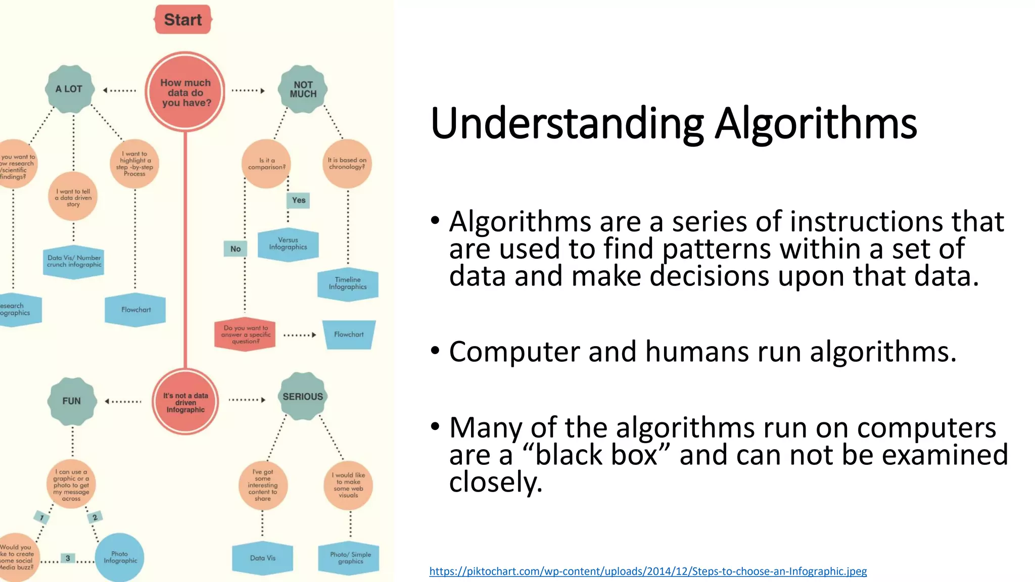 Understanding Algorithms
• Algorithms are a series of instructions that
are used to find patterns within a set of
data and make decisions upon that data.
• Computer and humans run algorithms.
• Many of the algorithms run on computers
are a “black box” and can not be examined
closely.
https://piktochart.com/wp-content/uploads/2014/12/Steps-to-choose-an-Infographic.jpeg
 