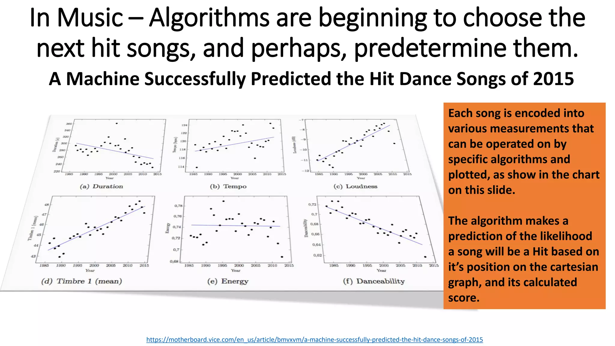 In Music – Algorithms are beginning to choose the
next hit songs, and perhaps, predetermine them.
A Machine Successfully Predicted the Hit Dance Songs of 2015
https://motherboard.vice.com/en_us/article/bmvxvm/a-machine-successfully-predicted-the-hit-dance-songs-of-2015
Each song is encoded into
various measurements that
can be operated on by
specific algorithms and
plotted, as show in the chart
on this slide.
The algorithm makes a
prediction of the likelihood
a song will be a Hit based on
it’s position on the cartesian
graph, and its calculated
score.
 