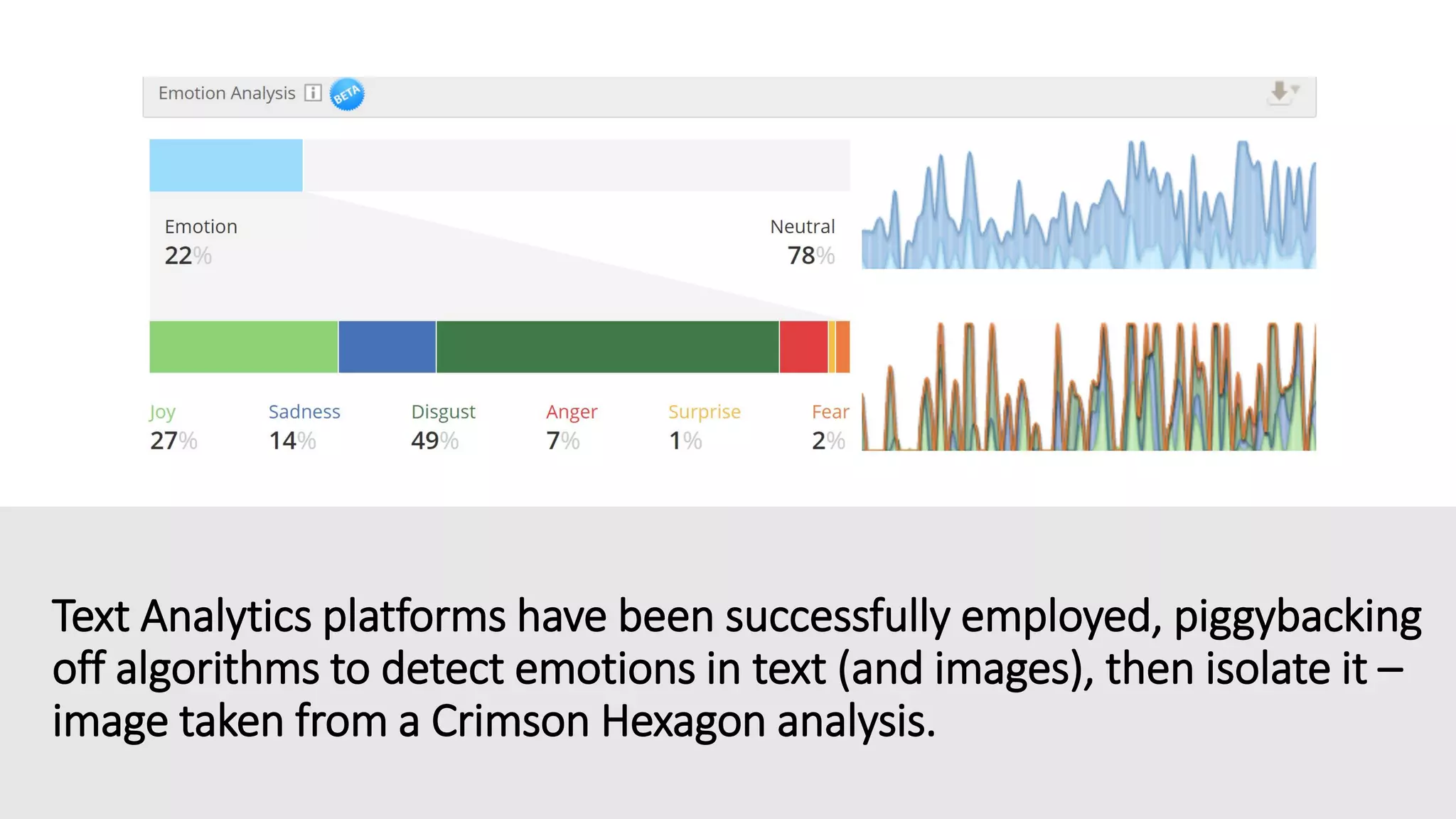 Text Analytics platforms have been successfully employed, piggybacking
off algorithms to detect emotions in text (and images), then isolate it –
image taken from a Crimson Hexagon analysis.
 