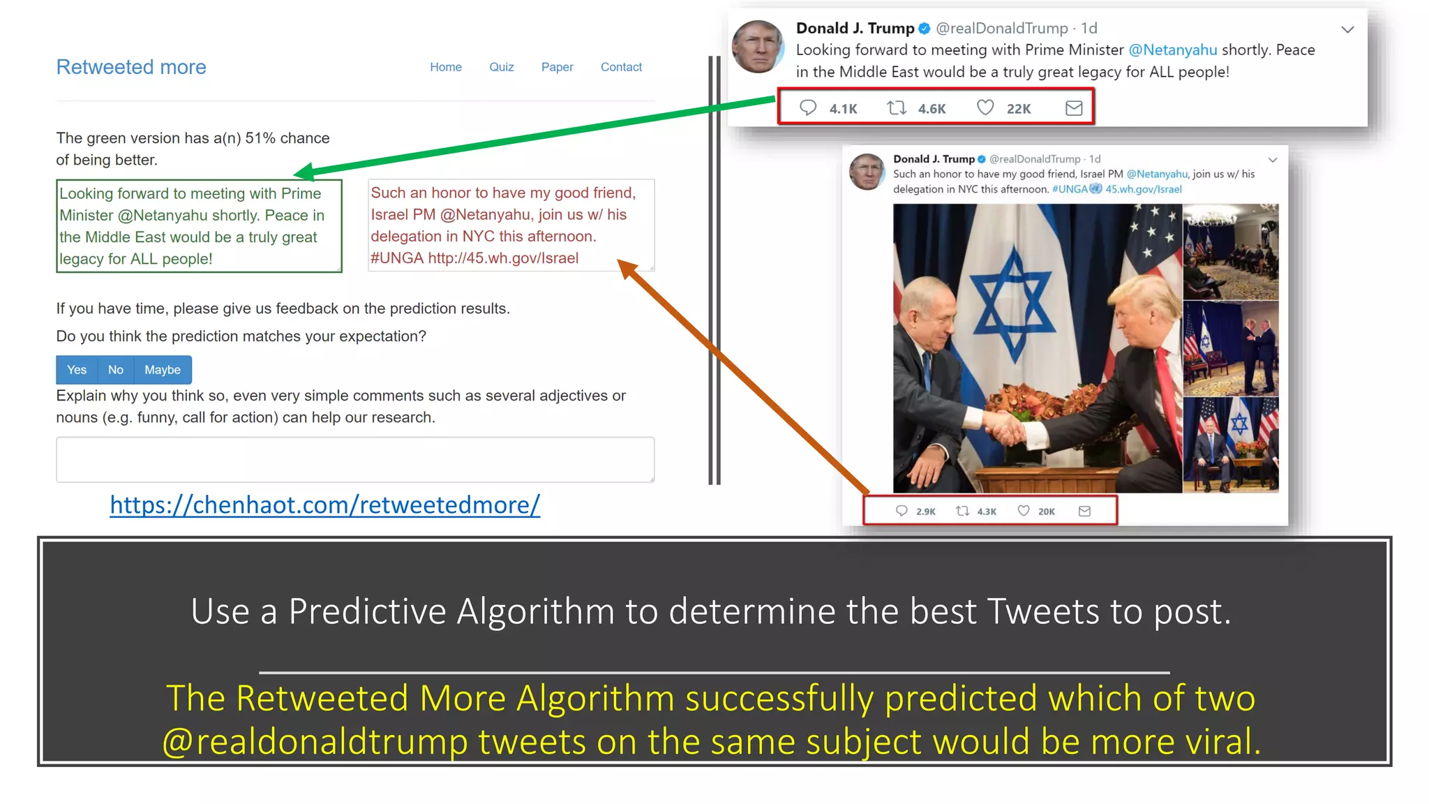Use a Predictive Algorithm to determine the best Tweets to post.
The Retweeted More Algorithm successfully predicted which of two
@realdonaldtrump tweets on the same subject would be more viral.
https://chenhaot.com/retweetedmore/
 