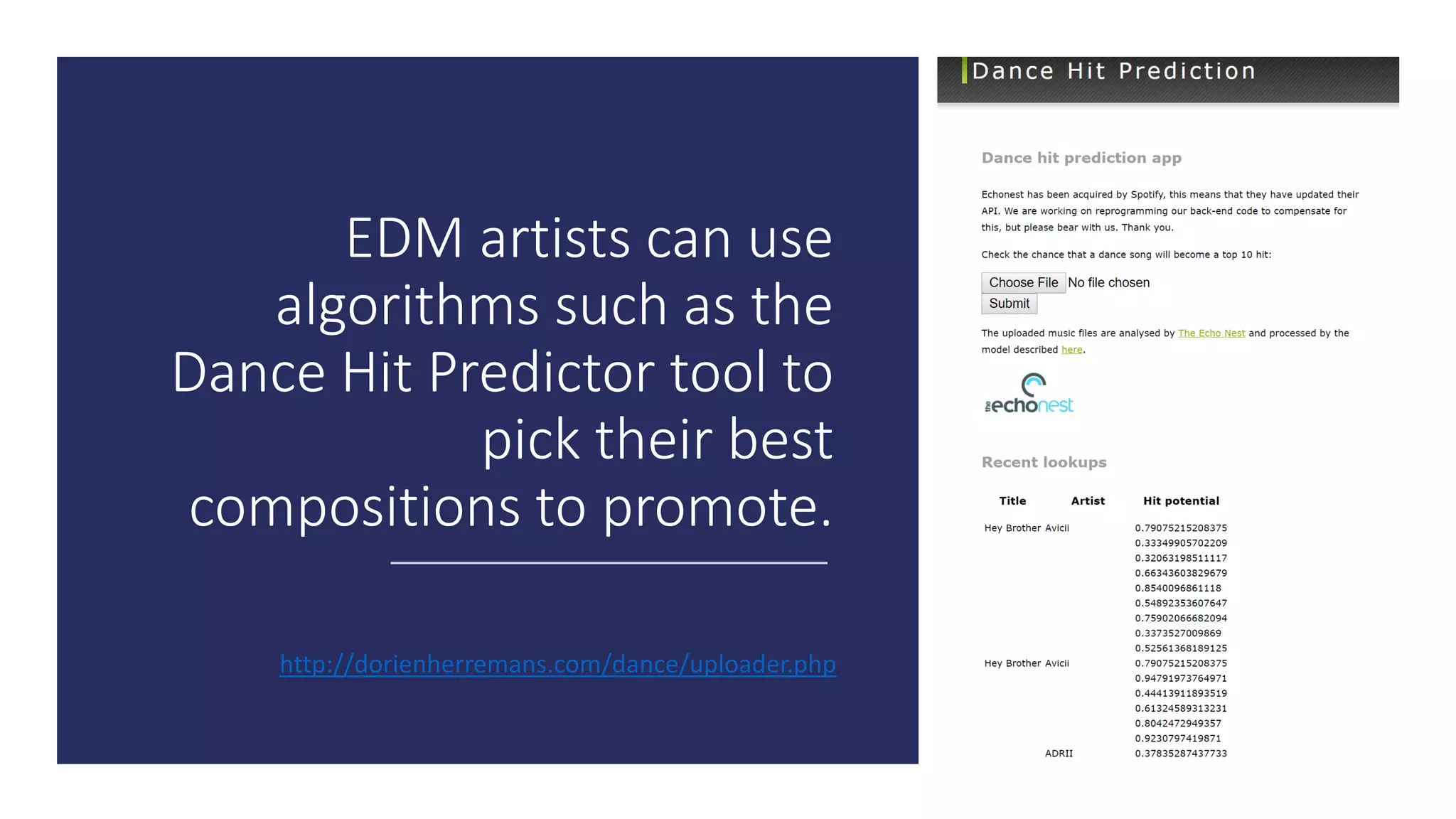 EDM artists can use
algorithms such as the
Dance Hit Predictor tool to
pick their best
compositions to promote.
http://dorienherremans.com/dance/uploader.php
 