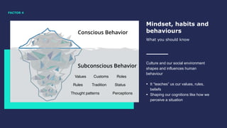 Culture and our social environment
shapes and influences human
behaviour
• It “teaches” us our values, rules,
beliefs
• Shaping our cognitions like how we
perceive a situation
Mindset, habits and
behaviours
What you should know
Values Customs Roles
Rules Tradition Status
Thought patterns Perceptions
FACTOR 4
 