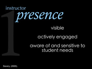 presence
instructor
1 visible
Savery, (2005).
actively engaged
aware of and sensitive to
student needs
 