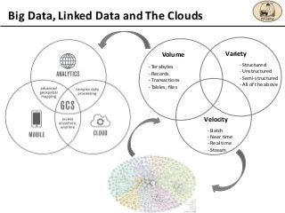 Big Data, Linked Data and The Clouds
Volume Variety
Velocity
- Structured
- Unstructured
- Semi-structured
- All of the ab...