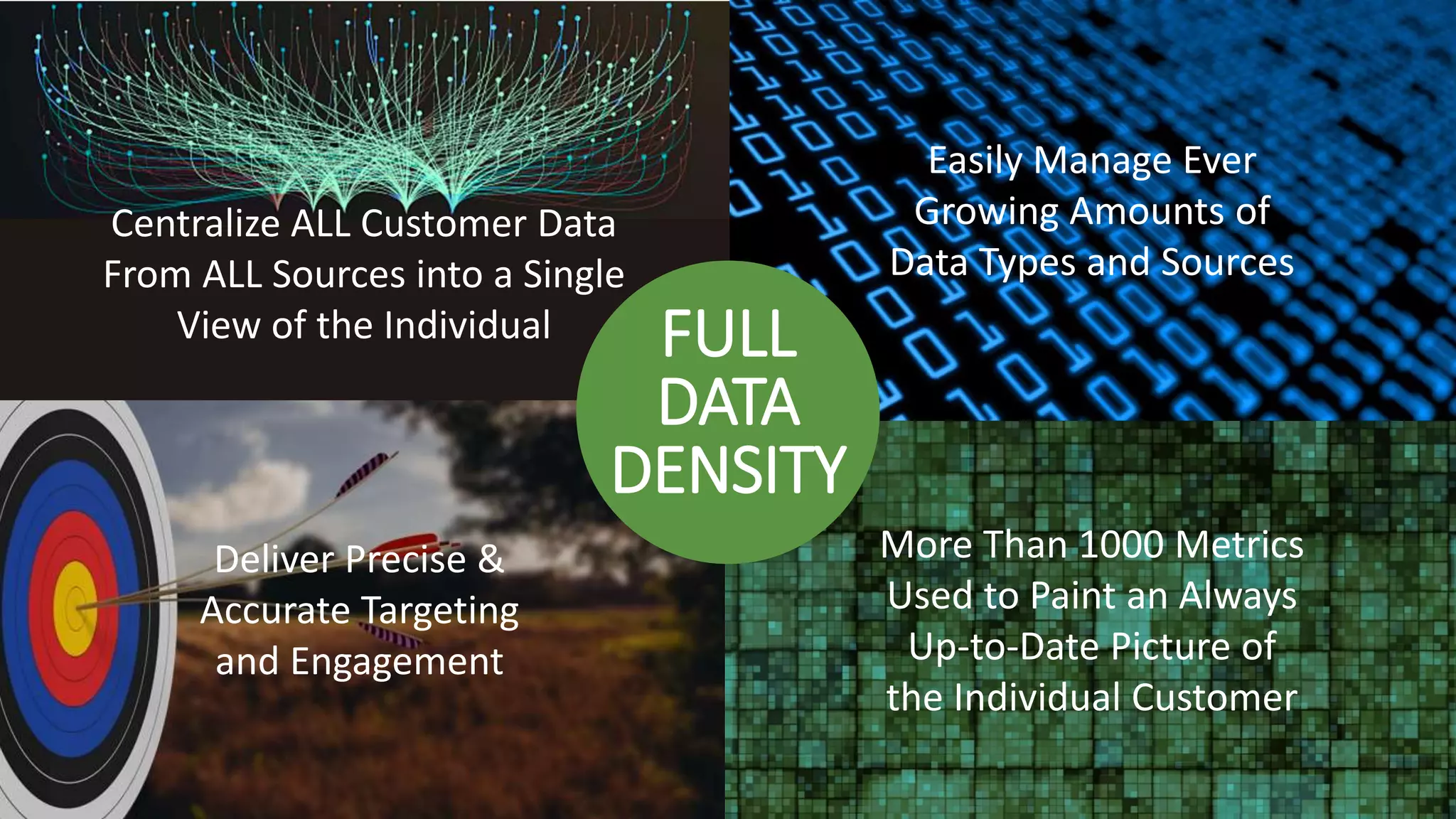 20 Copyright 2017 NGDATA
®, Inc.
Deliver Precise &
Accurate Targeting
and Engagement
More Than 1000 Metrics
Used to Paint an Always
Up-to-Date Picture of
the Individual Customer
Easily Manage Ever
Growing Amounts of
Data Types and Sources
Centralize ALL Customer Data
From ALL Sources into a Single
View of the Individual FULL
DATA
DENSITY
 
