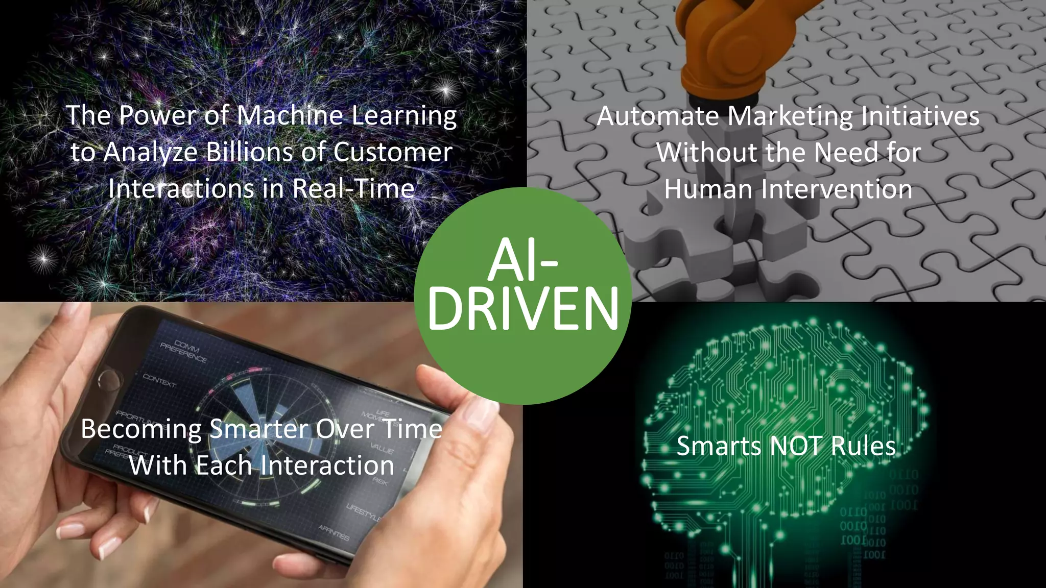 24 Copyright 2017 NGDATA
®, Inc.
Becoming Smarter Over Time
With Each Interaction
Smarts NOT Rules
Automate Marketing Initiatives
Without the Need for
Human Intervention
The Power of Machine Learning
to Analyze Billions of Customer
Interactions in Real-Time
AI-
DRIVEN
 