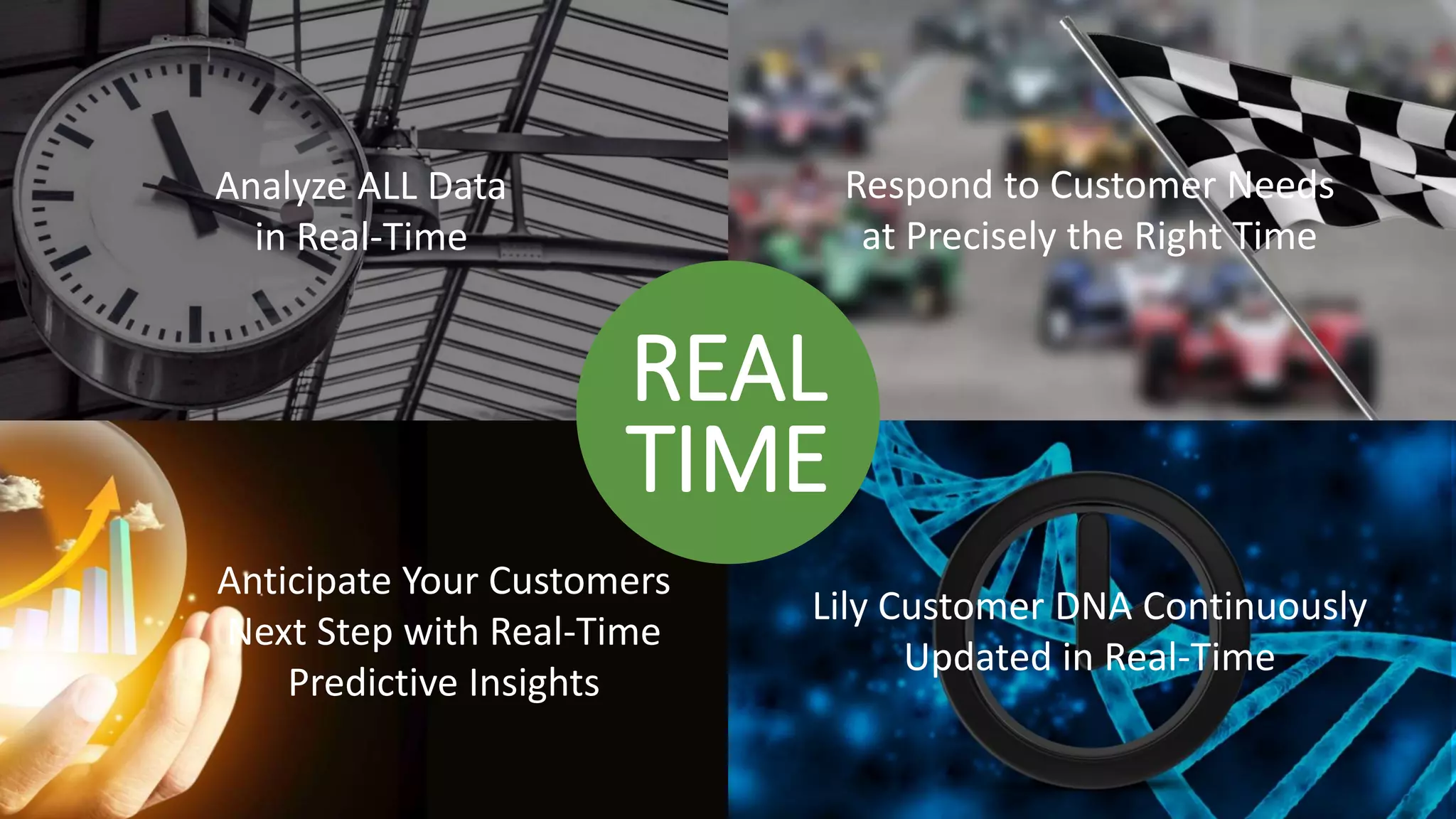 27 Copyright 2017 NGDATA
®, Inc.
Anticipate Your Customers
Next Step with Real-Time
Predictive Insights
Lily Customer DNA Continuously
Updated in Real-Time
Respond to Customer Needs
at Precisely the Right Time
Analyze ALL Data
in Real-Time
REAL
TIME
 