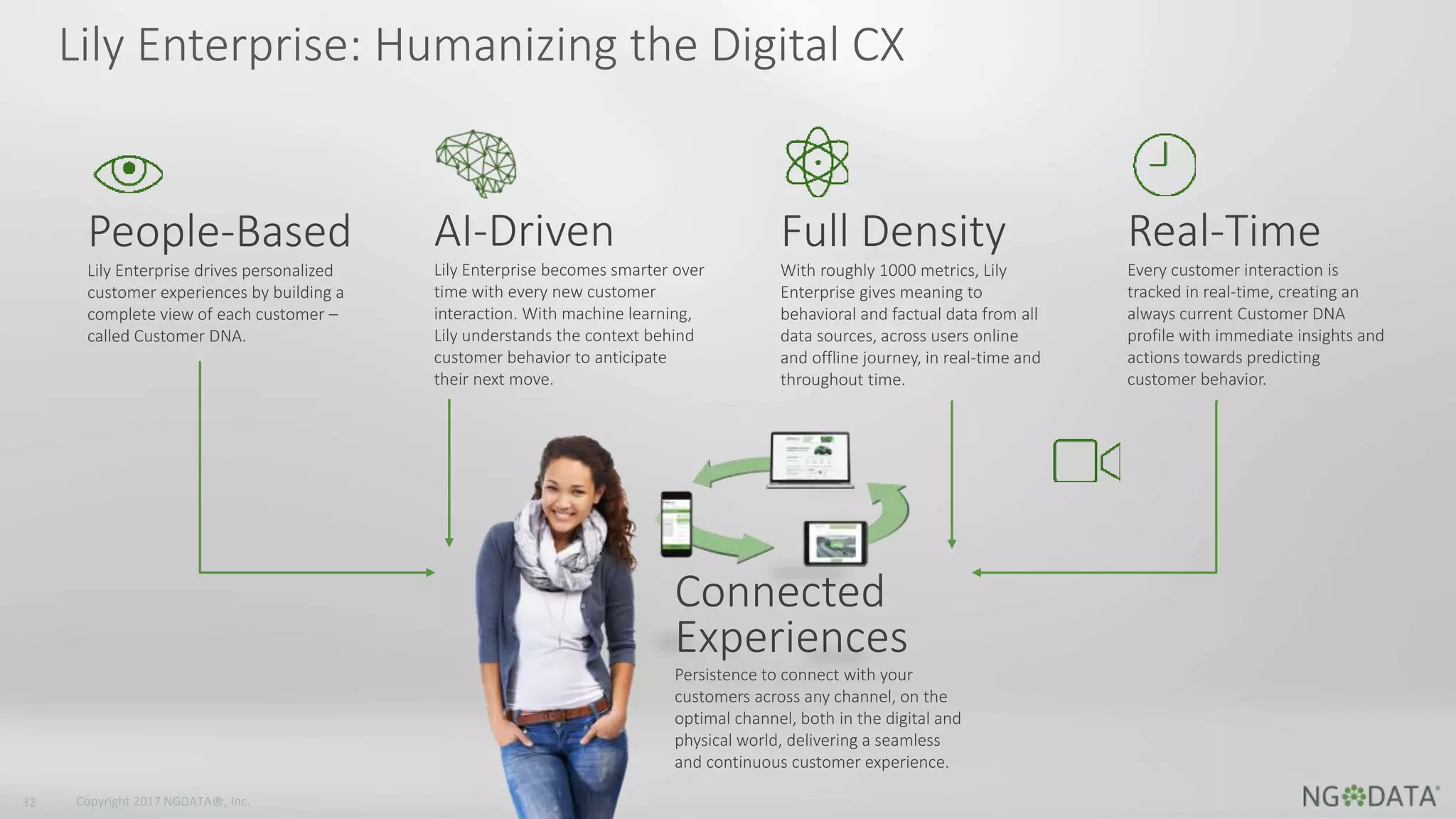 32 Copyright 2017 NGDATA
®, Inc.
Lily Enterprise: Humanizing the Digital CX
People-Based
Lily Enterprise drives personalized
customer experiences by building a
complete view of each customer –
called Customer DNA.
AI-Driven
Lily Enterprise becomes smarter over
time with every new customer
interaction. With machine learning,
Lily understands the context behind
customer behavior to anticipate
their next move.
Connected
Experiences
Persistence to connect with your
customers across any channel, on the
optimal channel, both in the digital and
physical world, delivering a seamless
and continuous customer experience.
Full Density
With roughly 1000 metrics, Lily
Enterprise gives meaning to
behavioral and factual data from all
data sources, across users online
and offline journey, in real-time and
throughout time.
Real-Time
Every customer interaction is
tracked in real-time, creating an
always current Customer DNA
profile with immediate insights and
actions towards predicting
customer behavior.
 