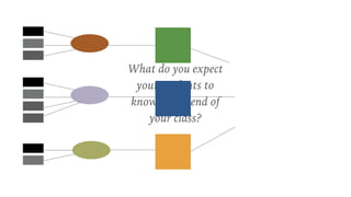 What do you expect
your students to
know at the end of
your class?
 